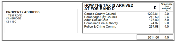 Your Council Tax Bill Explained - Cambridge City Council