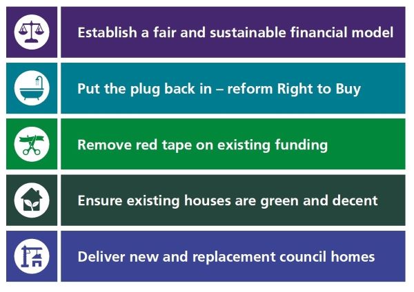 Securing The Future Of Council Housing Five Requests Resized